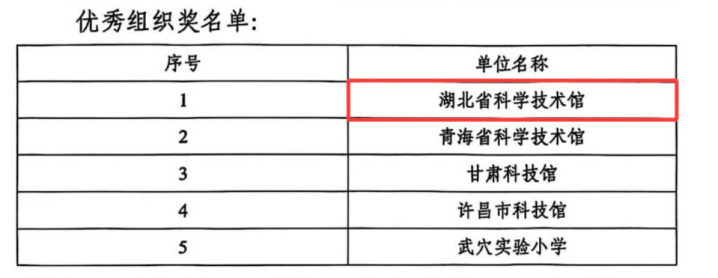 省科技馆10项作品在2025年现代科技馆体系联合行动“空天探索”科普短视频大赛中获奖_1024_397_70.jpg