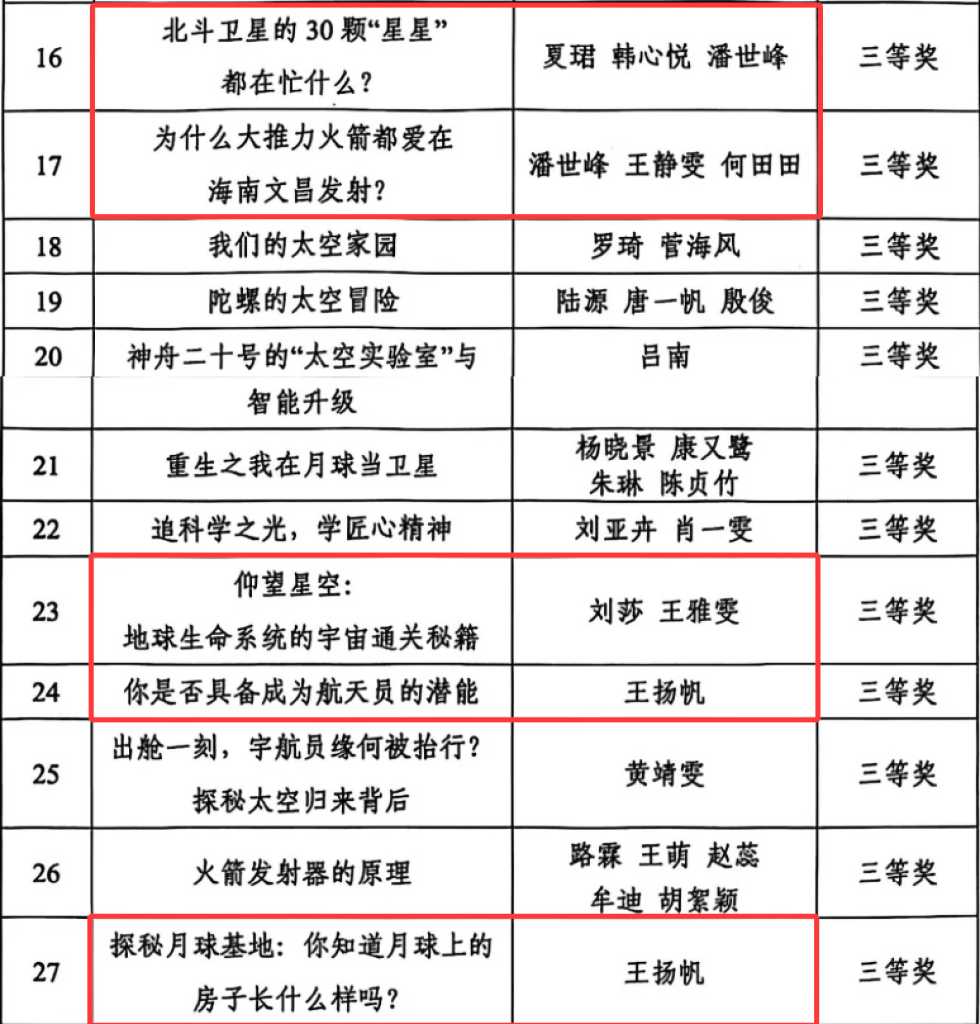 省科技馆10项作品联合行动“空天探索”科普短视频大赛中（个人）_980_1024_50.jpg